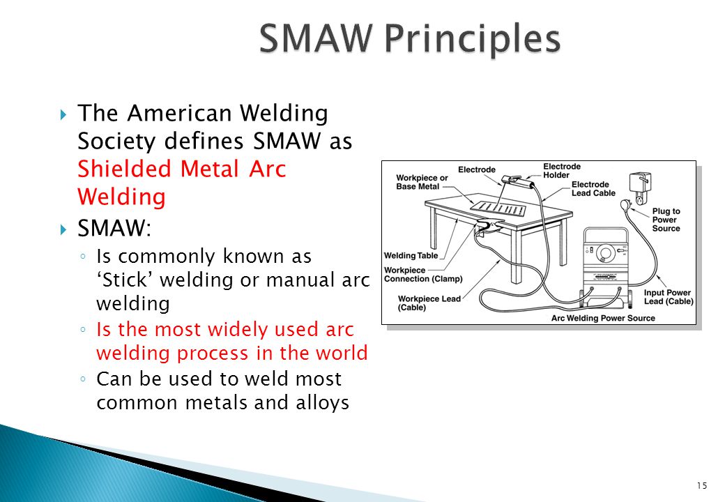 The manual Metal Arc Process